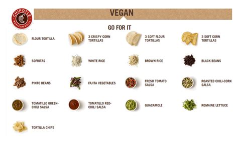 Chipotle Shells Out Vegan Options Guide