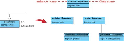 What is Object Diagram?