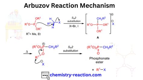 Arbuzov reaction : Mechanism | Examples | Application