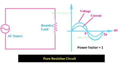 Power Factor Ac Circuit