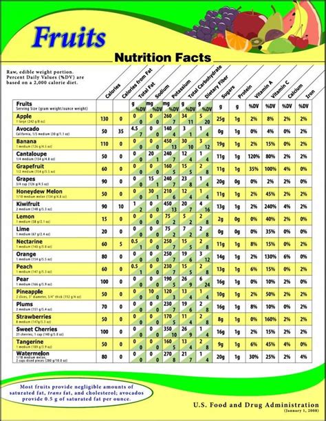 Pin on Nutrition Facts