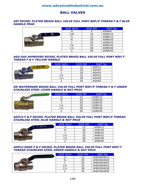 www.advancedindustrial.com.au BALL VALVES