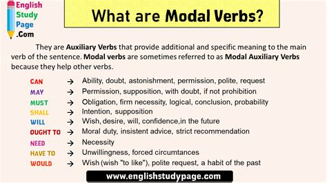 Modal Verbs In English Grammar: A Comprehensive Guide, 58% OFF