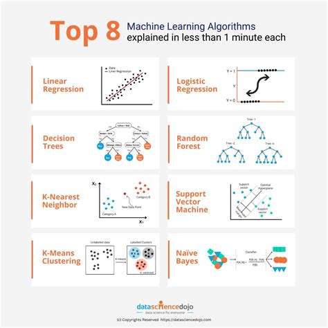 Classification of Machine Learning Types: A Technical Explanation with a Child-Friendly ...