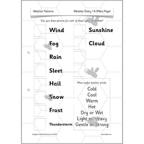 Weather Patterns: Complete KS1 Geography teaching pack