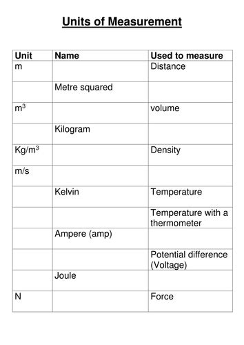 Units of measurement worksheet | Teaching Resources