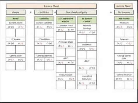 Stockholders Equity (Chart Of Accounts Listing) With Balance Sheet ...