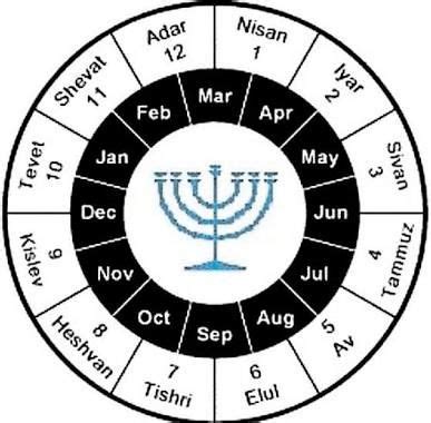 Resultado de imagen para calendario judio | Jewish calendar, Jewish holiday calendar, Jewish feasts