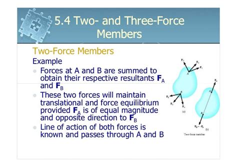 6161103 5.4 two and three-force members