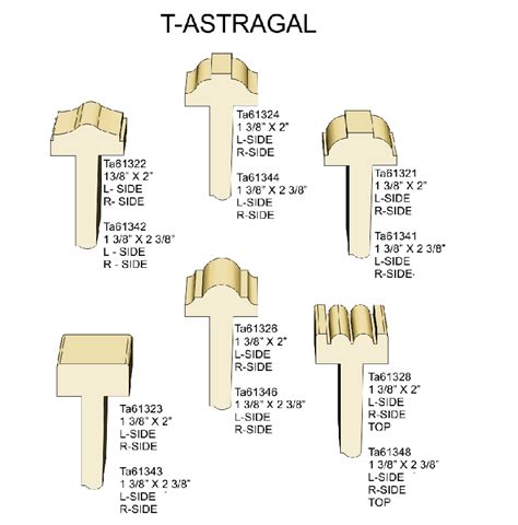 T-astragals Moldings