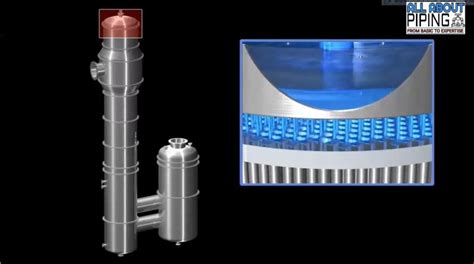 Falling Film Evaporator: Design, Working, Features And Application | ALL ABOUT PIPING