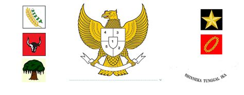 Mengenal Makna Lambang Pancasila Burung Garuda Simbol B – NBKomputer