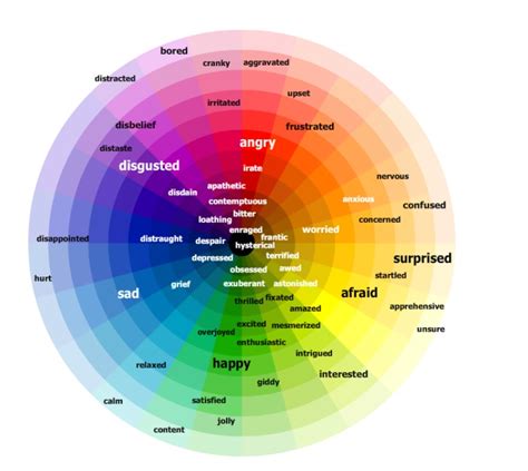 Color of emotions wheel - jesconsumer