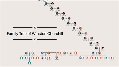 Family Tree of Winston Churchill #winstonchurchill #churchill - YouTube