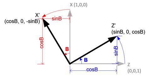 OpenGL Angles to Axes