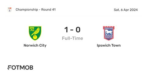 Norwich City vs Ipswich Town - live score, predicted lineups and H2H stats