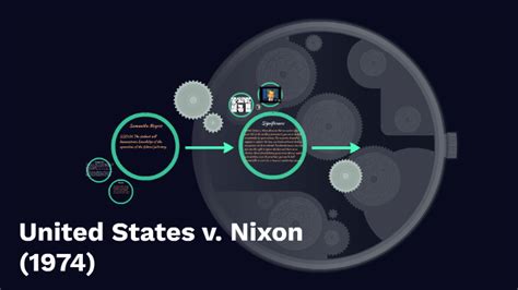 United States v. Nixon by Samantha Meyers