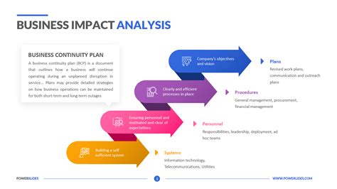 Sample Business Impact Analysis Template