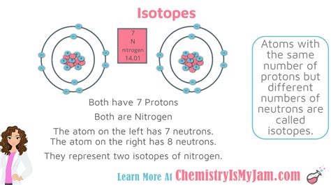 The Atom - Chemistry Is My Jam!