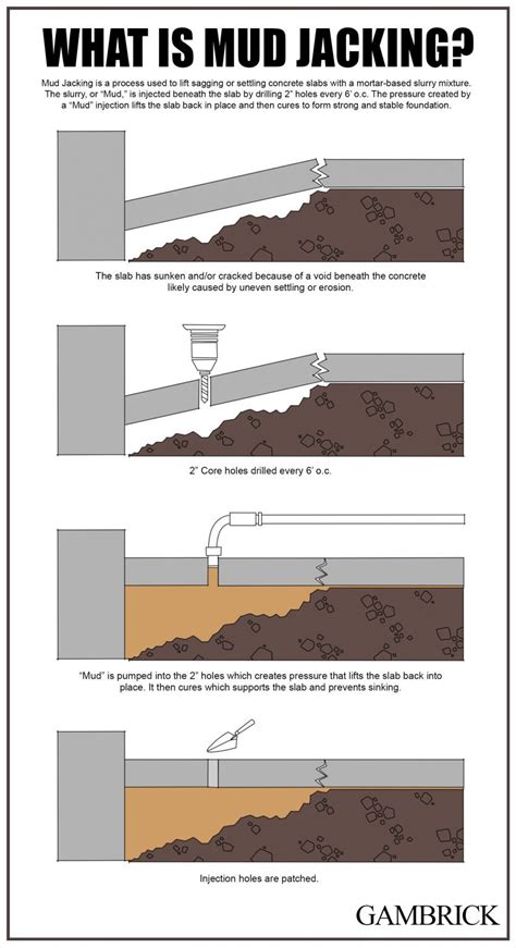 What Is Mud Jacking?