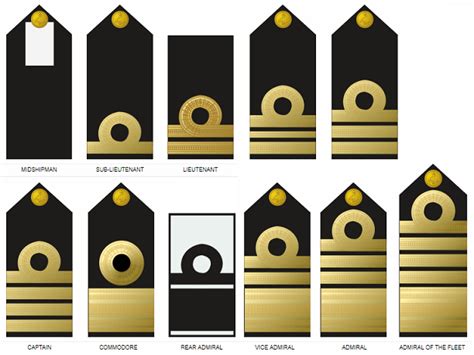 Nigerian Navy Ranks, Symbols & Salary Structure (2019)