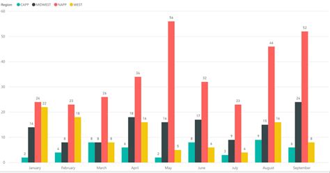 Solved: Yearly column chart with totals as percentage of m... - Microsoft Power BI Community