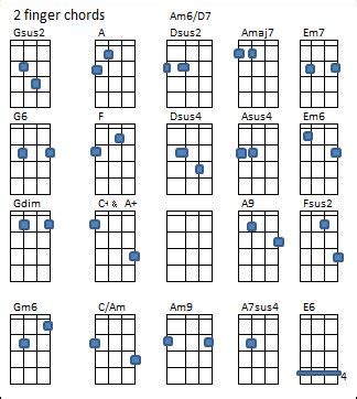 Taumarunui Ukulele Club 2012: 2 finger chords