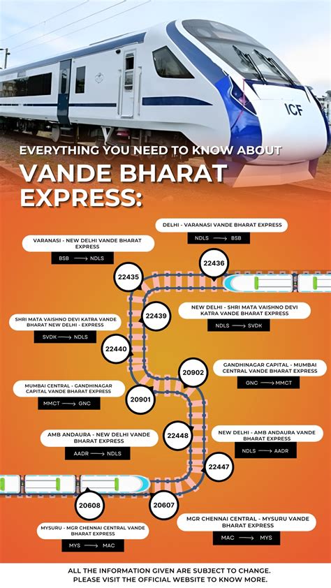 Everything You Need to Know About Vande Bharat Express