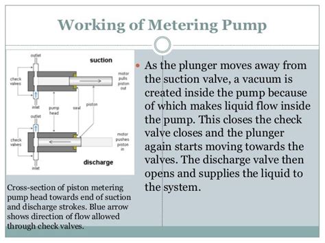 Metering Pump