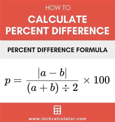 How to Calculate Percentage Difference - Karlie-has-Villanueva