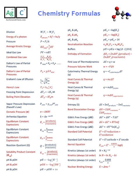 Wonderful Chem 20 Formula Sheet Ray Optics Class 12 Notes Ppt