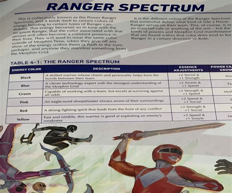 Power Rangers: The Roleplaying Game Review | TechRaptor