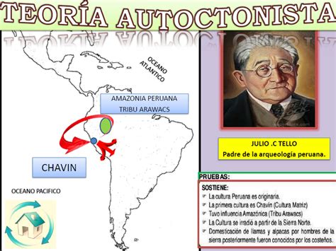 TEORIAS DEL ORIGEN DE LA CULTURA PERUANA - Mind Map