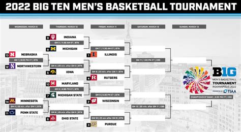 2022 Big Ten Tournament Odds, Predictions, Bracket & TV Schedule - Slackie Brown Sports & Culture