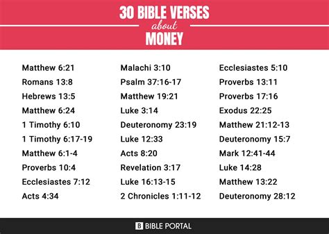 563 Bible Verses about Money