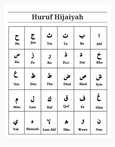 Huruf Hijaiyah | Belajar, Huruf