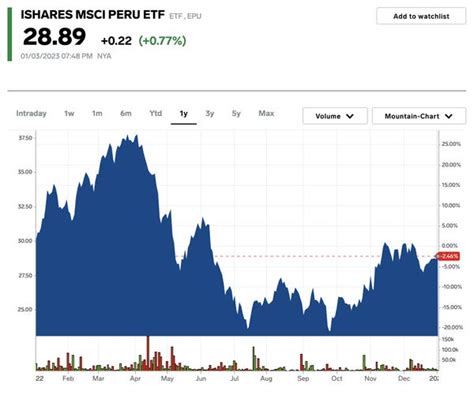 2023 Market Outlook, How to Invest in Emerging Markets: GS - Business Insider