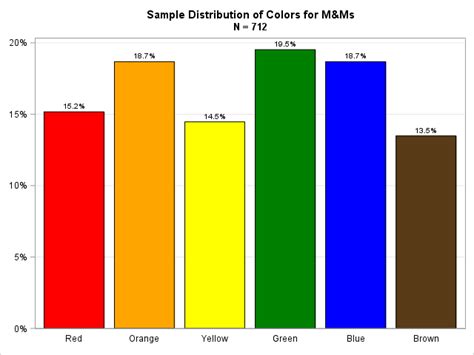 8. what is the rarest m&m color - Try Your Best Day-By-Day Account ...