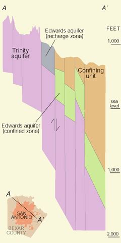 USGS - NAWQA - Water Quality in South-Central Texas - Major Findings, Continued