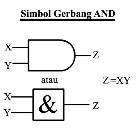 Pengertian Gerbang Logika Dasar Beserta Jenis Dan Simbolnya Riset Hot ...