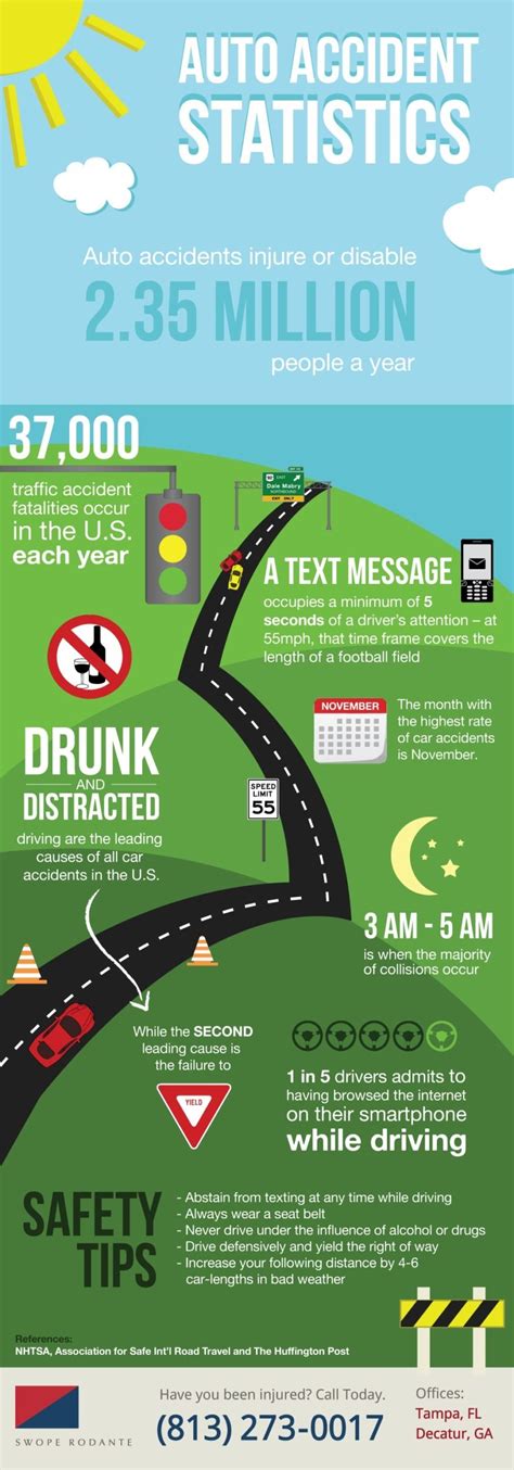 Automobile Accident Statistics Infographic - Auto Accident Fatalities