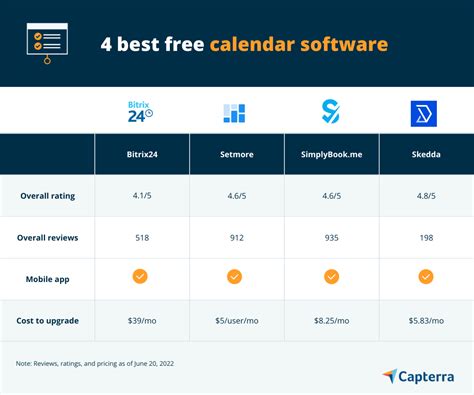 Top 4 Free Calendar Software | Capterra