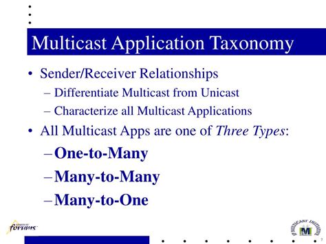 PPT - IP Multicast Applications: Challenges & Solutions PowerPoint ...