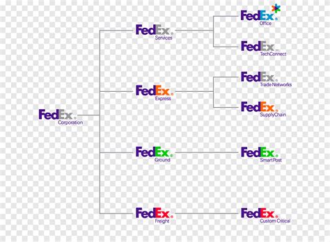 FedEx Brand Architecture Company Corporation 기업 브랜딩, 비즈니스, 자, 각도 png ...