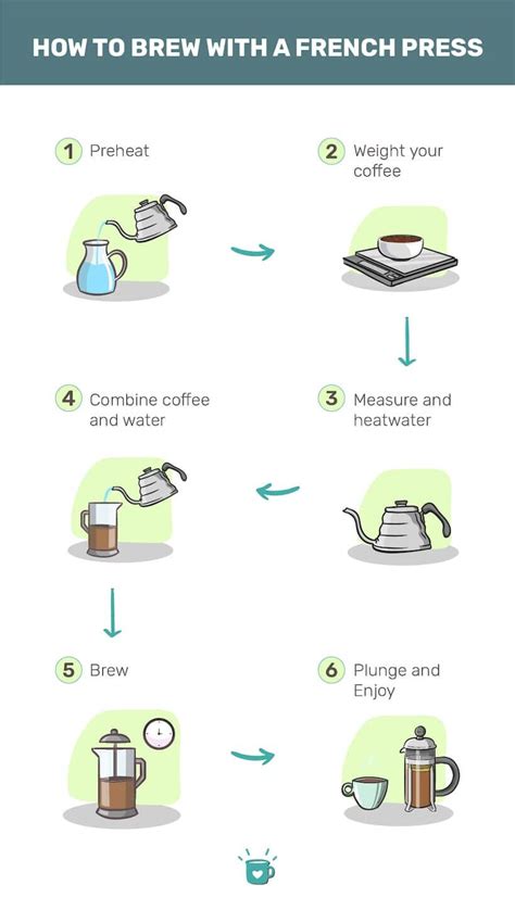 How To Use A Coffee Press (Aka French Press): Tips And Ratios