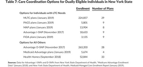 Income Guidelines For Medicaid Ny