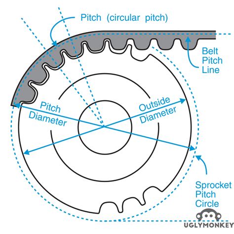 GT2 timing belt