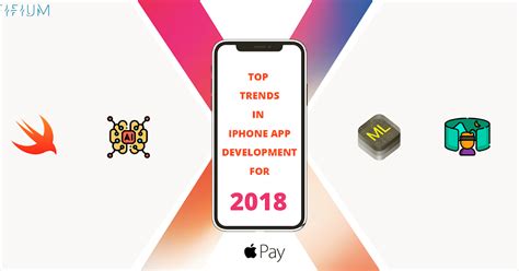 Top Trends In iPhone App Development For 2018 - Fifium