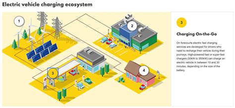 Shell Transforming Petrol Station To EV Charging Station In UK ...