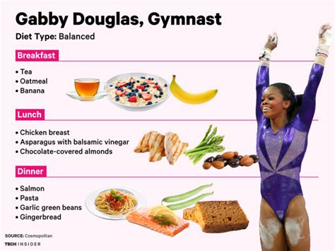 Here's what 4 top Olympians eat to fuel up for the games | Athletes diet, Athlete diet plan ...